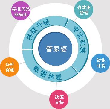 澳门与香港管家婆100%精准准确,全面释义解释落实